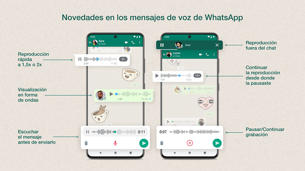 Iconografía con la que WhatsApp ha presentado sus cambios.