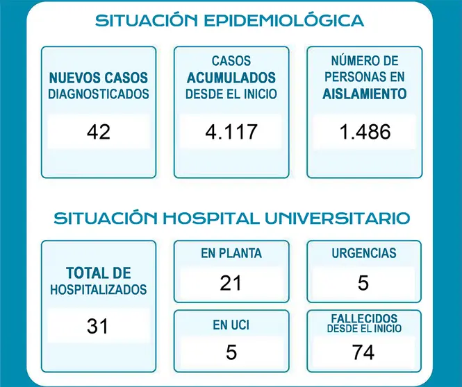 datos q